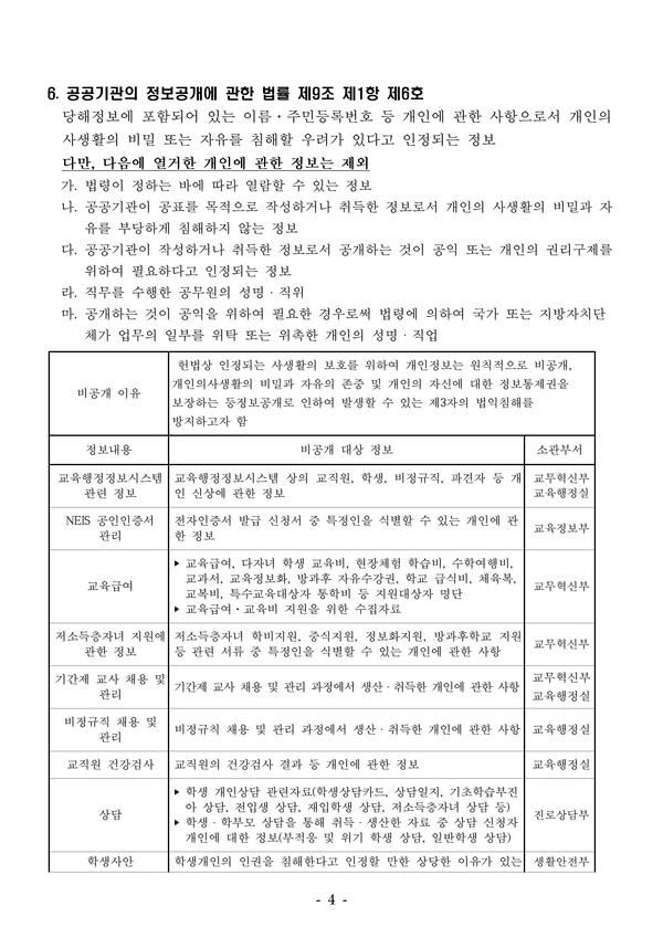 비공개대상정보 세부기준 이미지